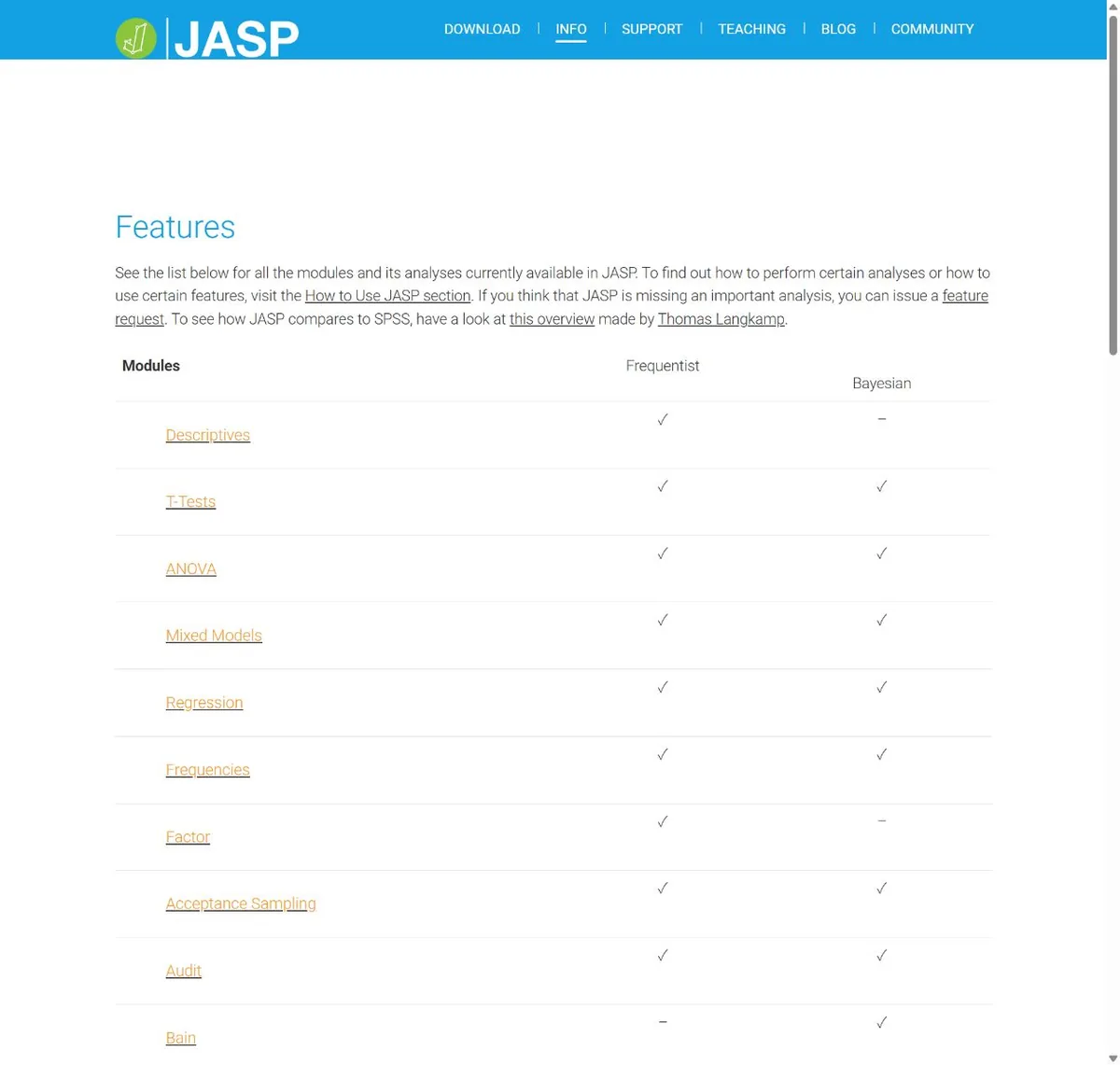 JASP 官方网站首页与核心功能