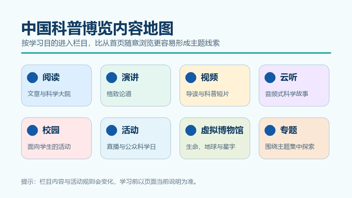 中国科普博览阅读演讲视频云听活动和虚拟博物馆栏目学习地图