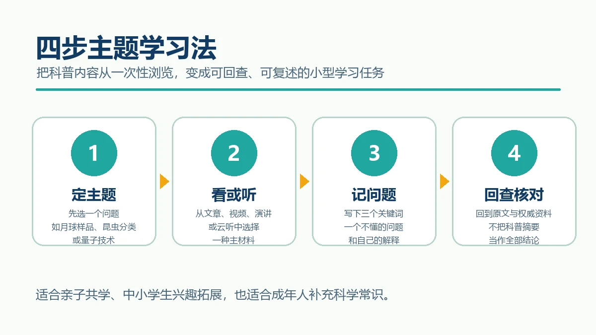 选择科学主题观看材料记录问题并回查核对的四步学习方法