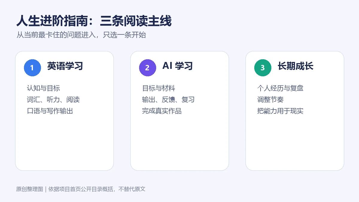 人生进阶指南三条阅读主线信息图
