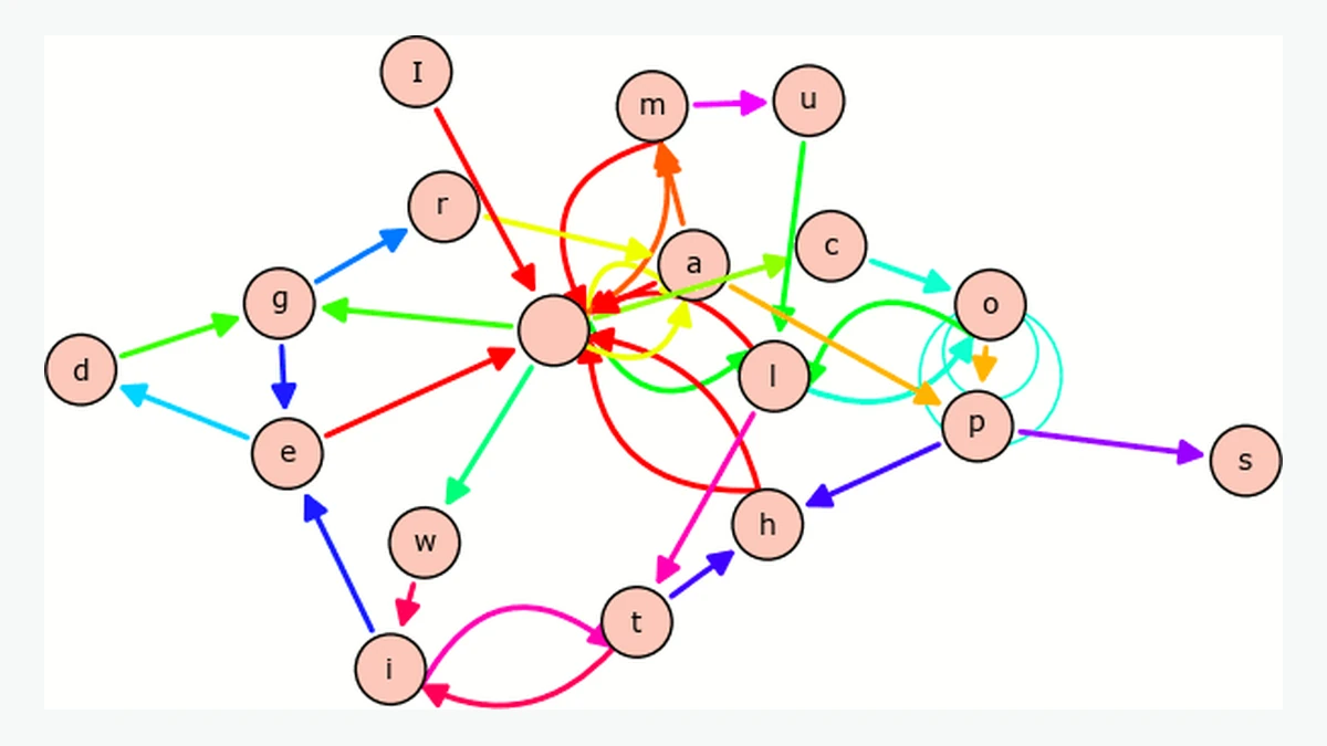 SageMath 官方网站展示的多重边图示例