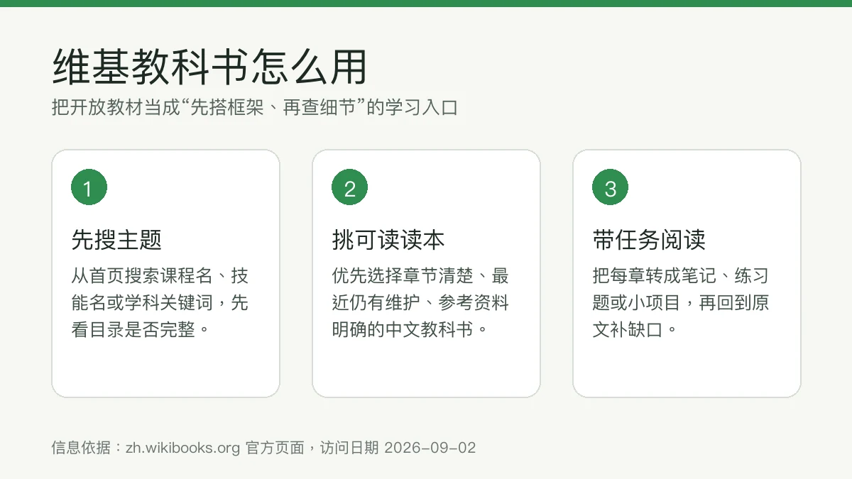维基教科书使用路径信息图
