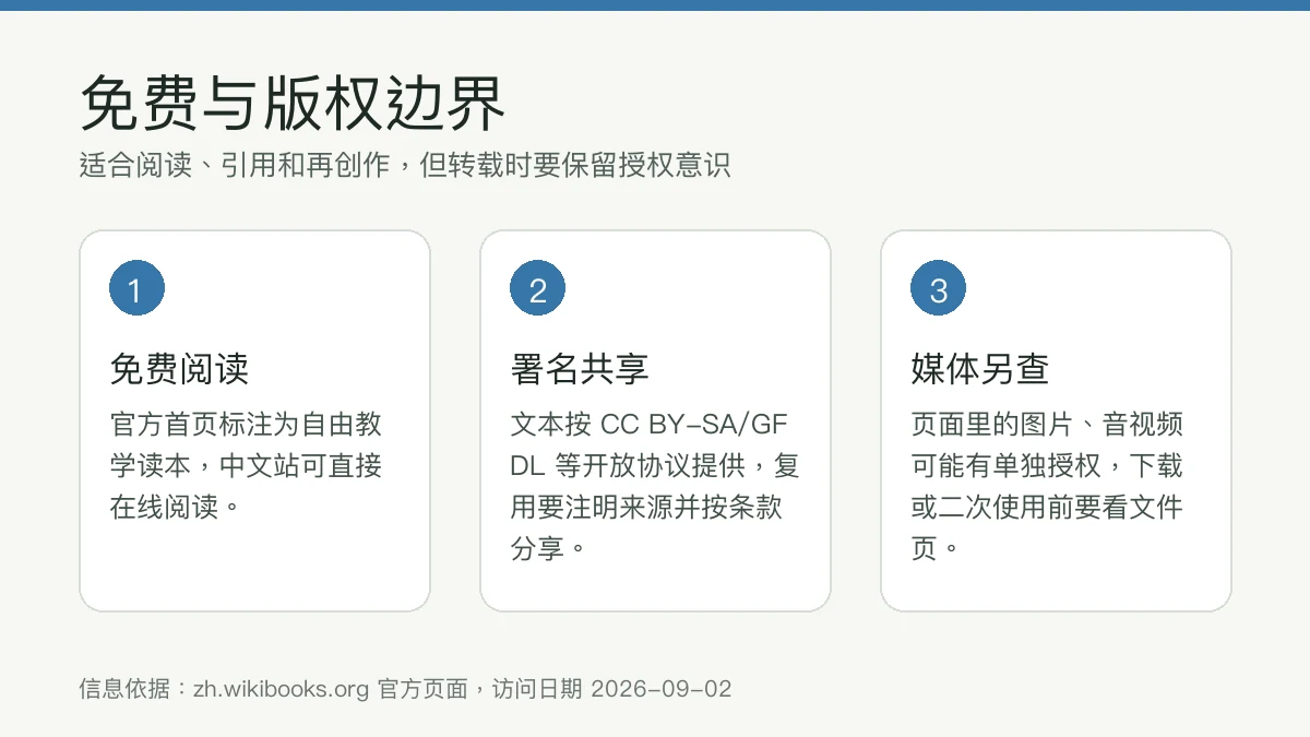 维基教科书免费与版权边界信息图