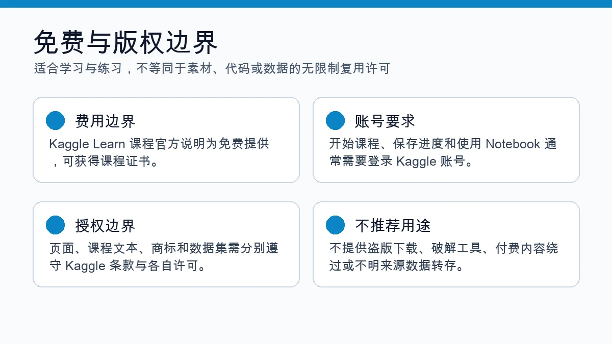 Kaggle Learn 免费与版权边界信息图
